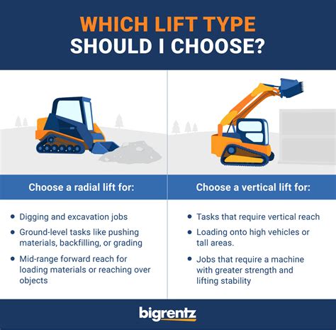 Radial Lift vs. Vertical Lift Skid Steer: Which One Should